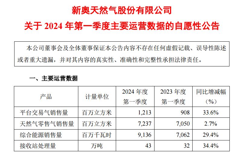 新奥全部一肖一码全年资料记录查询,构建解答解释落实