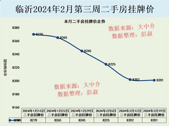 临沂房产二手房市场分析