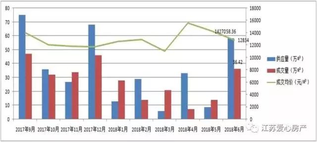 南通房产价格，现状、趋势与影响因素分析