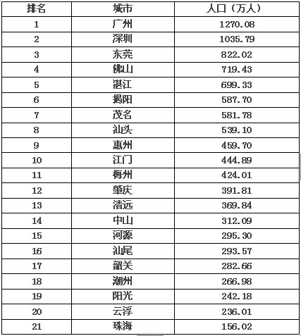 广东省今年绿茶名次排名及其影响