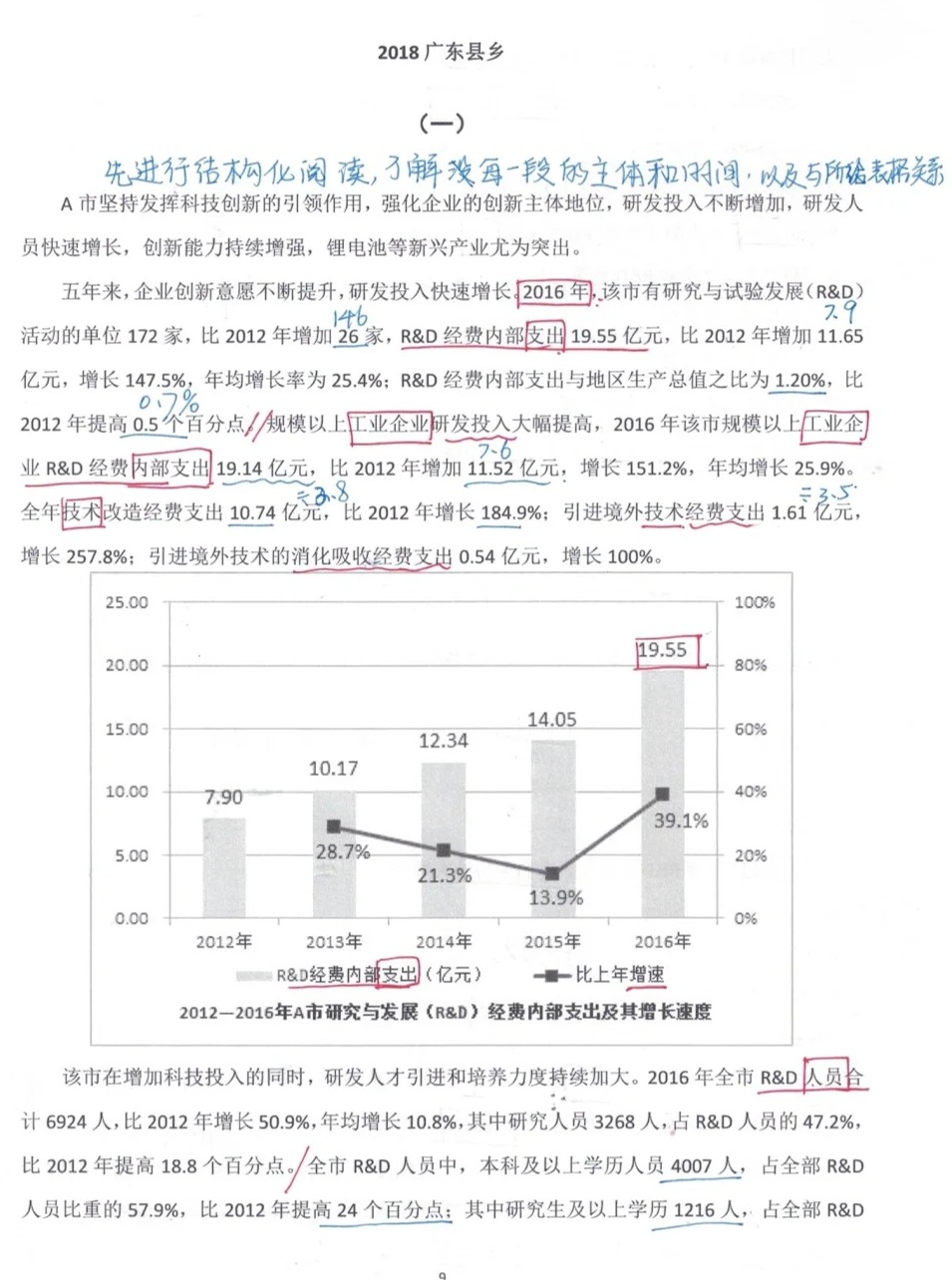 关于广东省自考的发展与影响，以2018年为观察点