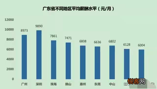 广东省考深圳待遇，公务员的职业选择与吸引力