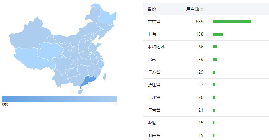 广东省富豪分布情况深度解析