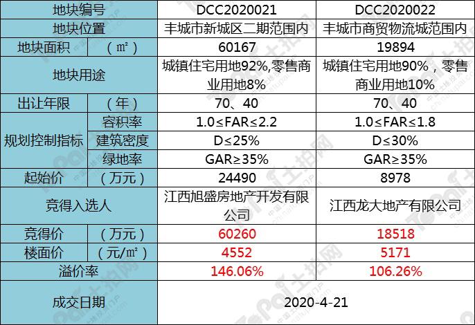 丰城房产信息网——您的首选房地产信息平台