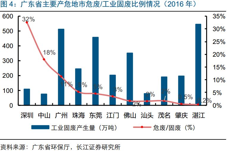 广东省施工企业安全生产现状与发展策略