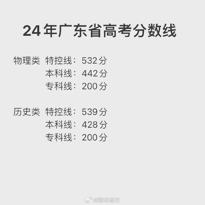 广东省高考学校分数线解析