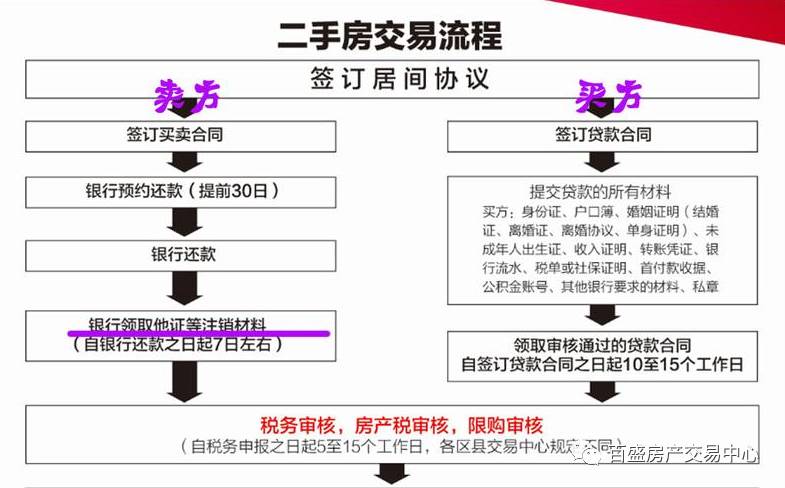 房产赠与手续办理流程详解