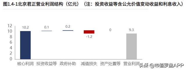 江苏君客科技，深度解析其优势与发展前景