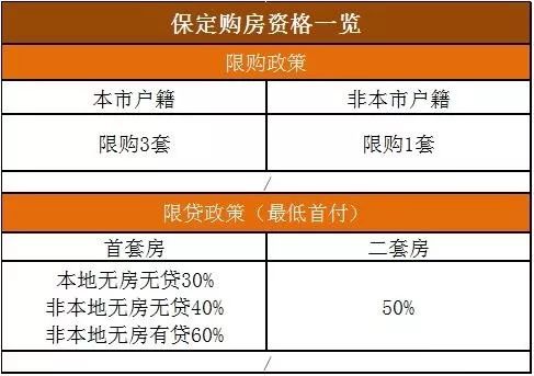 南昌房产限购政策，调控市场，保障公平