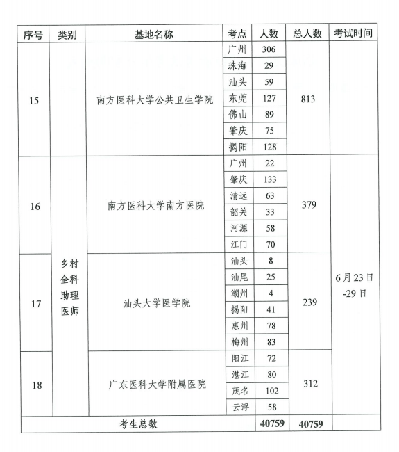 广东省医学考试网，考试信息及备考指南