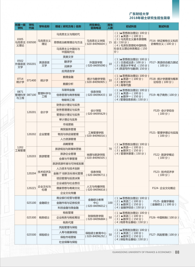 广东省硕士专业分类概览