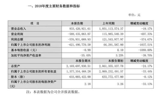 广东省全通教育的收入概览