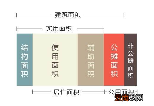 广东省建筑面积计算规则详解