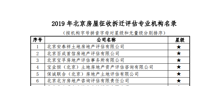 北京房产评估公司排名及其行业影响力