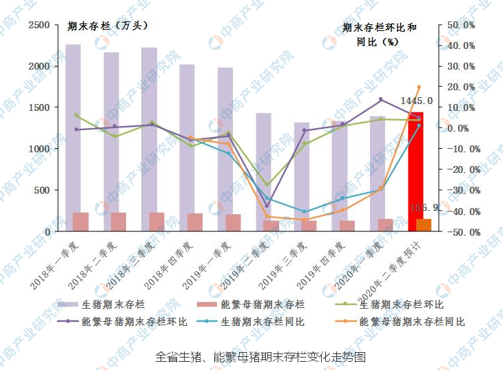 广东省农村消费现状调查