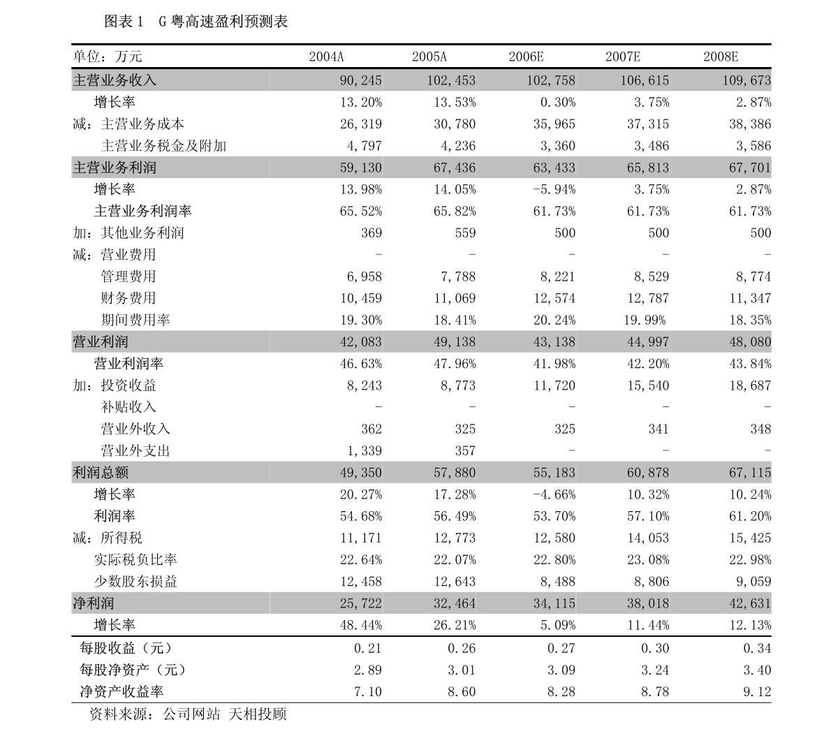 广东省公园里全民健身的蓬勃发展