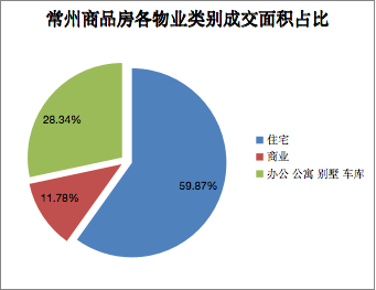 常州房产登记中心电话——解决房产问题的专业渠道