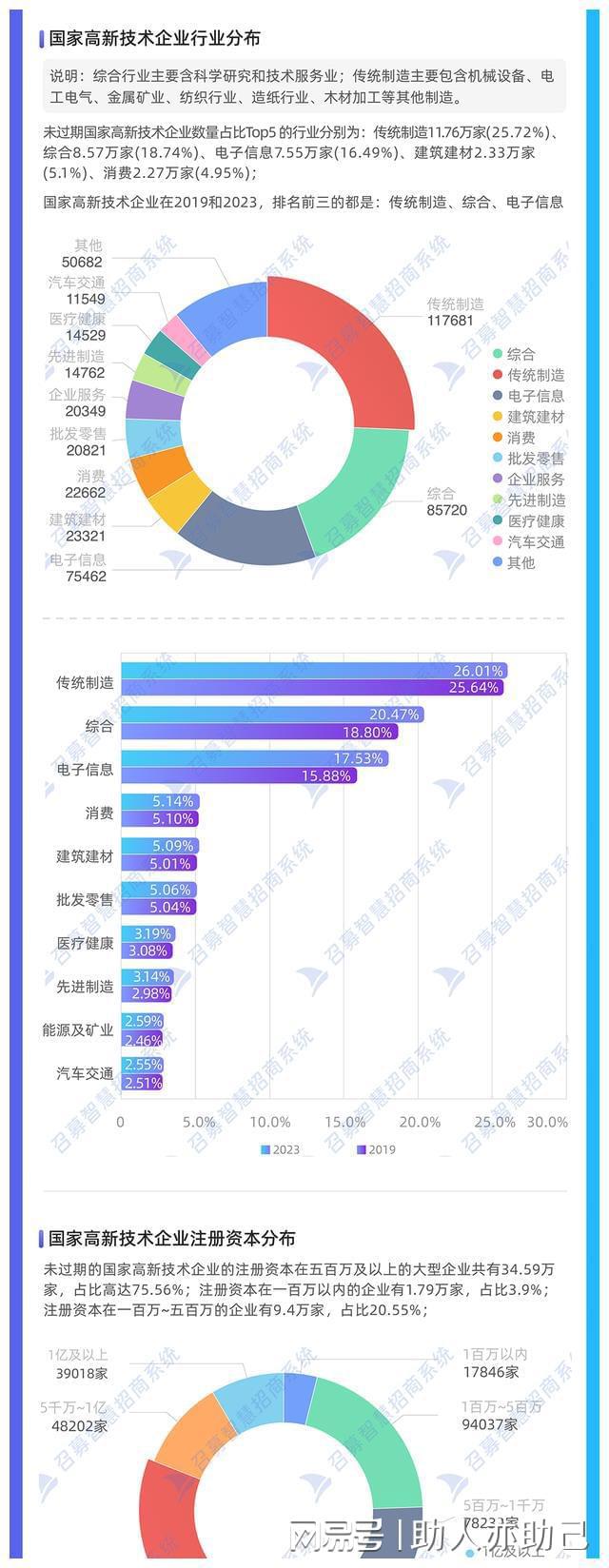 江苏通用科技待遇，精准洞察与深度解读