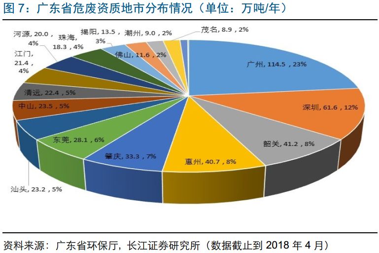 广东省物质资本的发展现状与未来展望（2020年）