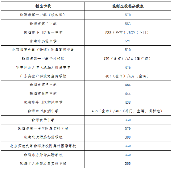 广东省考录取分数线详解