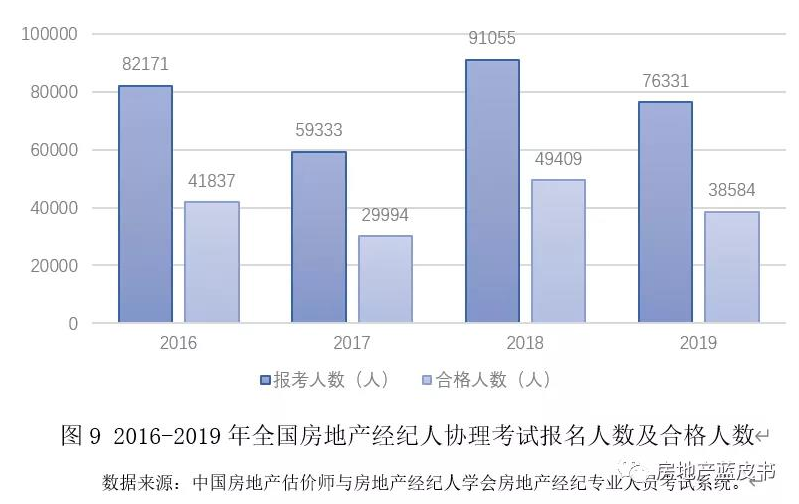 南昌房产中介，角色、作用与未来发展