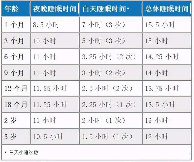 四个月宝宝体重达20斤是否正常？解读婴儿成长中的体重变化