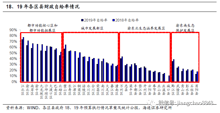 广东省专项债务用途，推动高质量发展，助力现代化建设