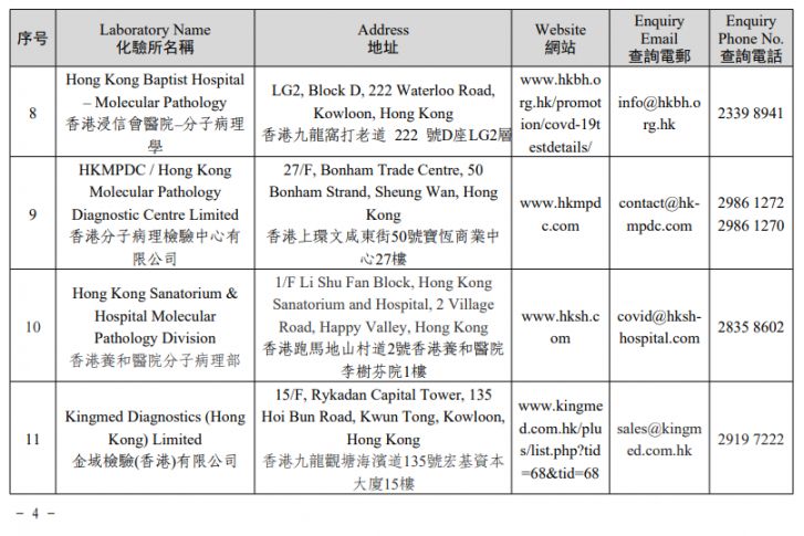 广东省核酸检测医院排名