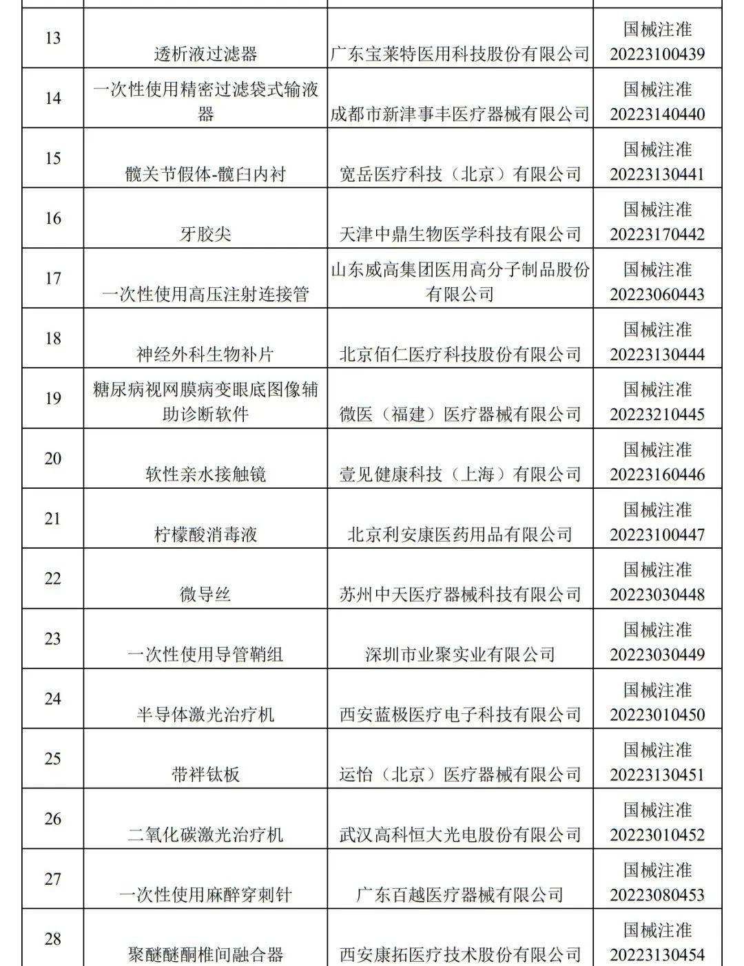 广东省药监局注册流程及重要性解析