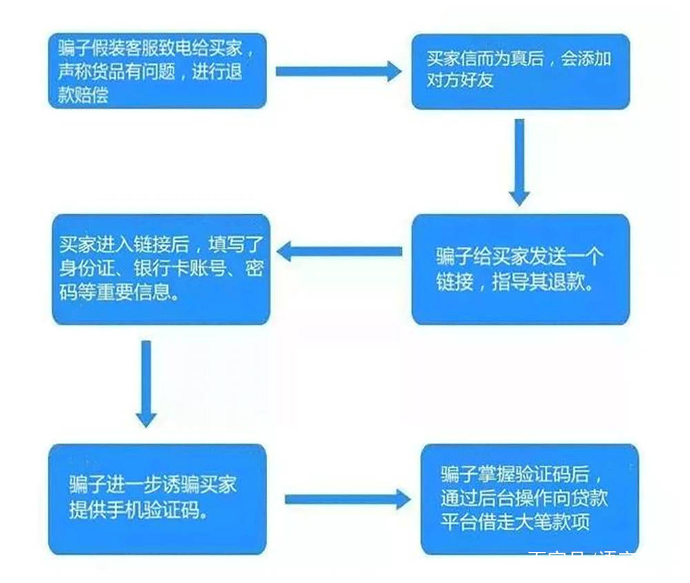 江苏迅捷科技客服电话，连接您与我们的桥梁