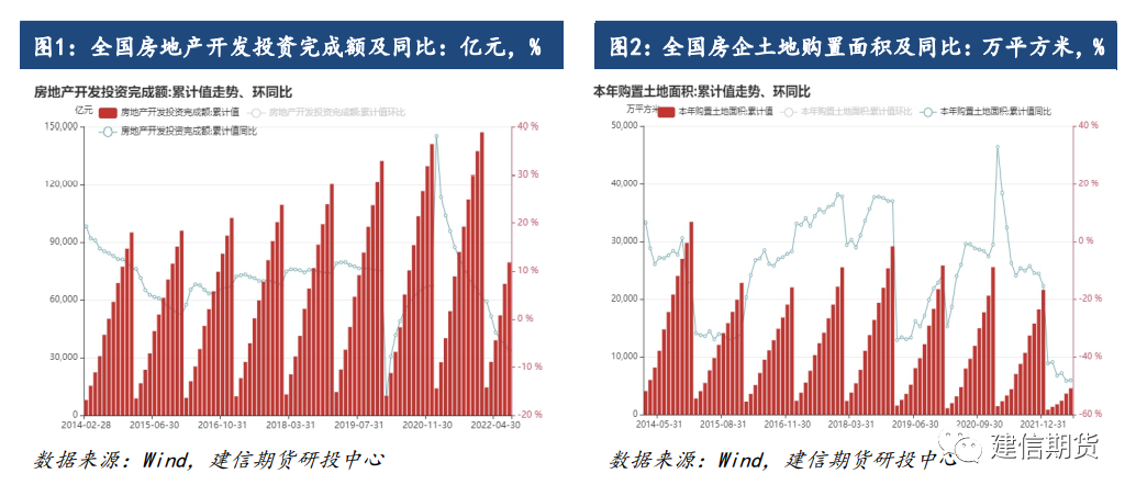 太原房产市场的现状与展望