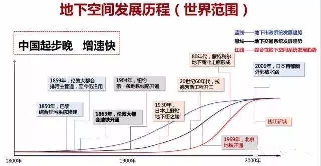 江苏科技评价，现状与发展展望