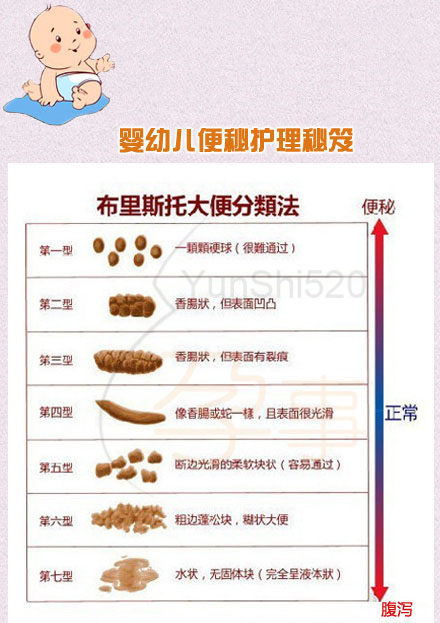 两个月宝宝不大便怎么办？全面解析宝宝便秘原因与解决方法