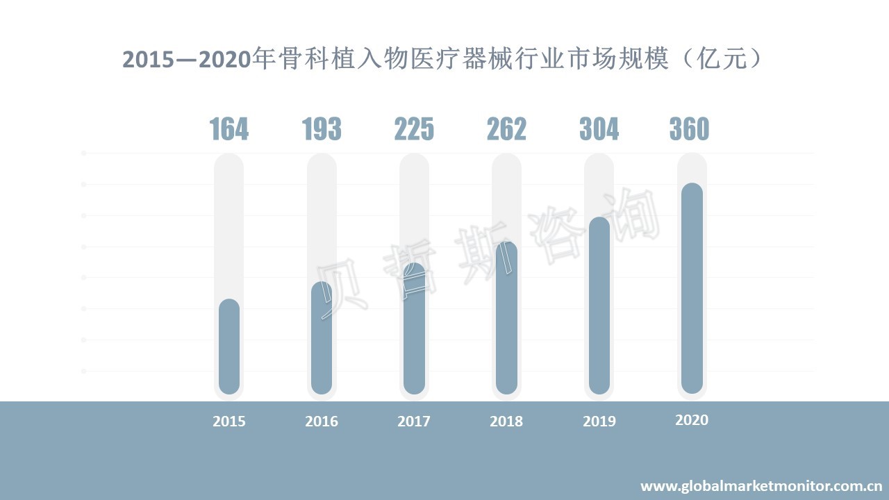 广东省骨科器材降价政策，重塑医疗经济，惠及广大民众