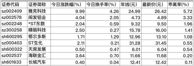 江苏雅克科技公司简介