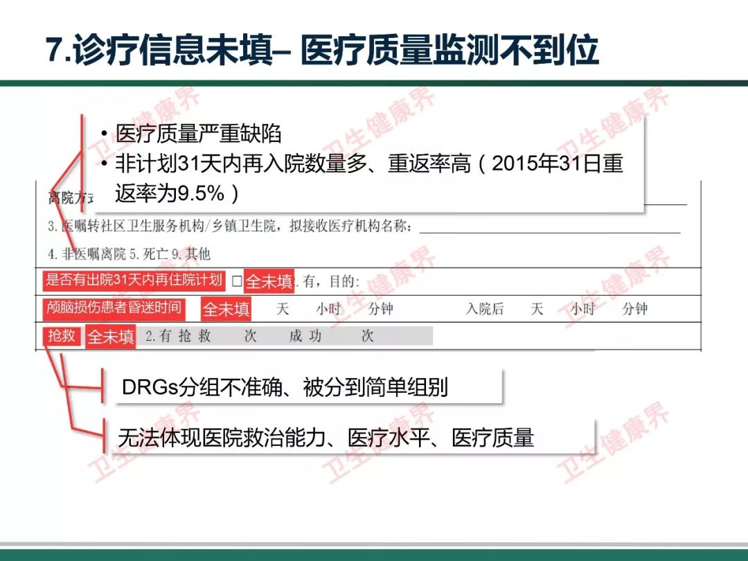 广东省医疗机构病历管理的重要性及其优化策略