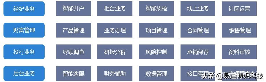 广东易道科技有限公司，引领科技创新，塑造数字未来