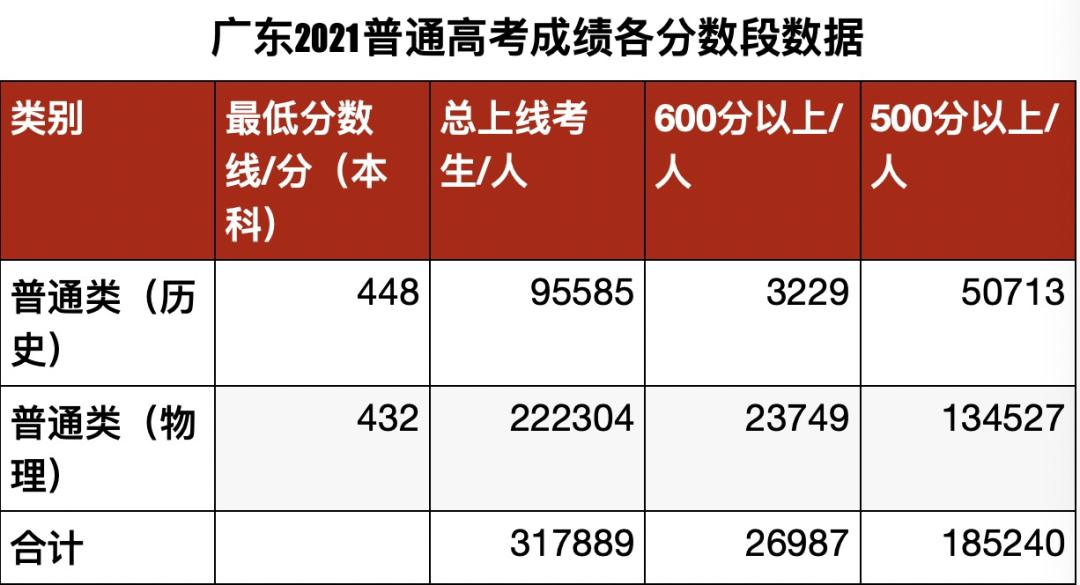 广东省高考排名查询，方法与注意事项