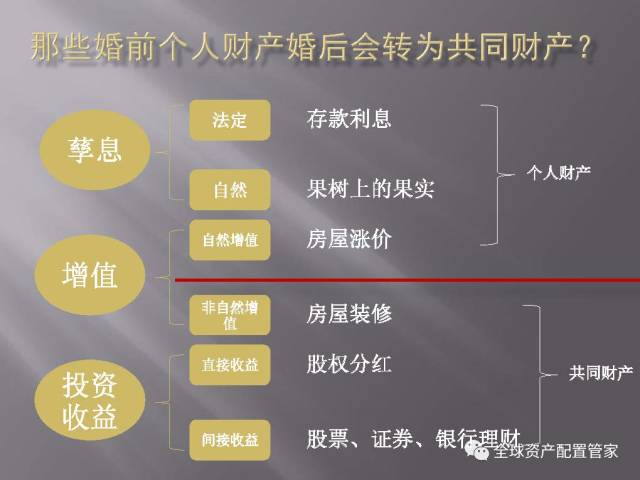 关于房产证划拨的详细解析