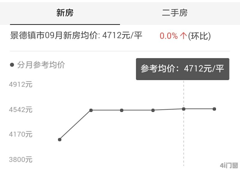 景德镇房产网——探索景德镇房地产市场的窗口