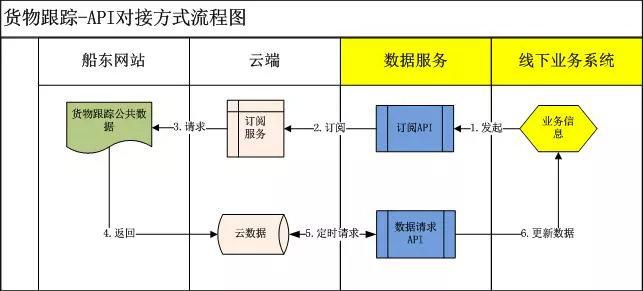 江苏软件开发科技公司，引领科技创新的先锋力量