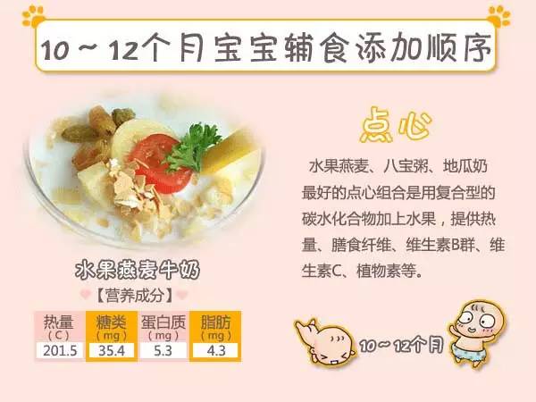 四个月宝宝辅食添加的探讨