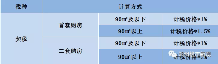 房产交易的税费，理解其重要性及实际操作指南