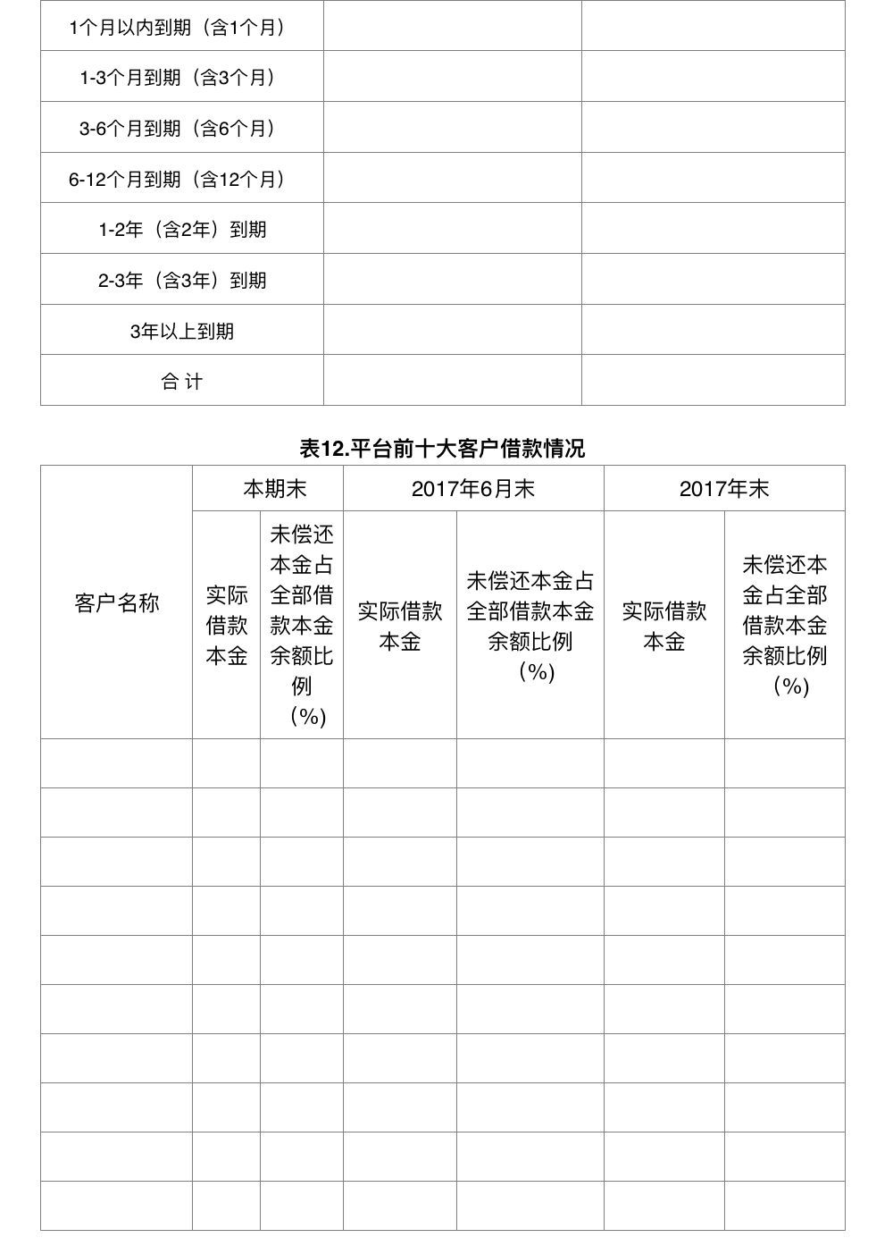 广东省财务自查总结报告