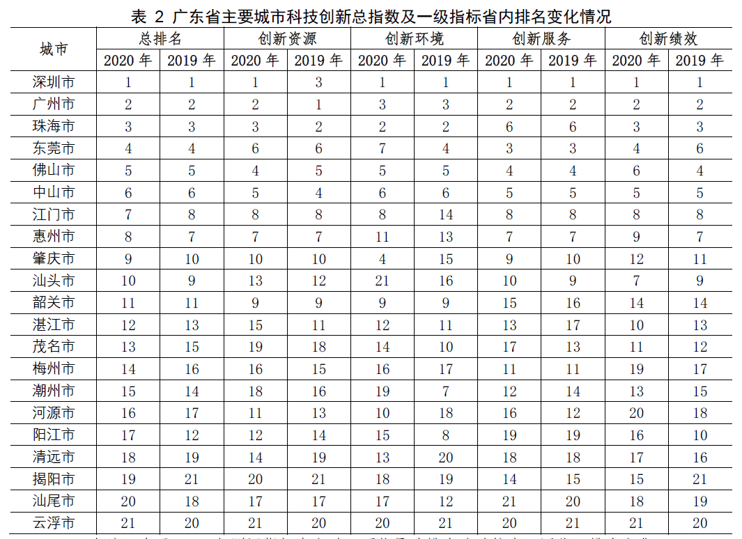 广东省高考城市排名分析