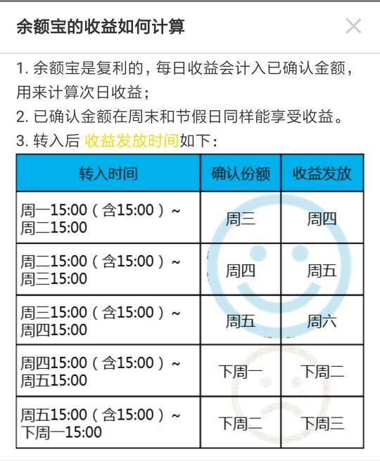 余额宝百万投资月收益解析