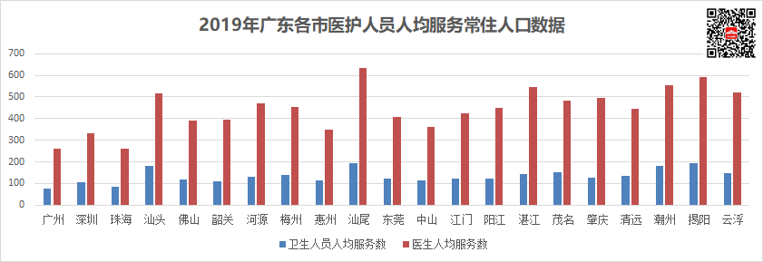 广东省地级市数量解析