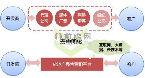 房产中介抽成，行业现状、争议与前景展望