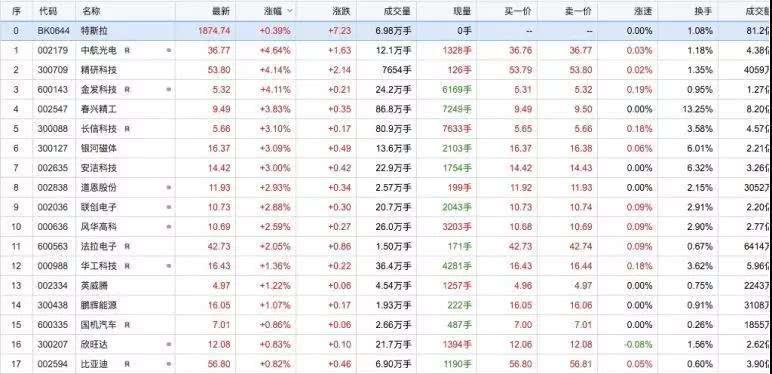 江苏精研科技离职现象探究