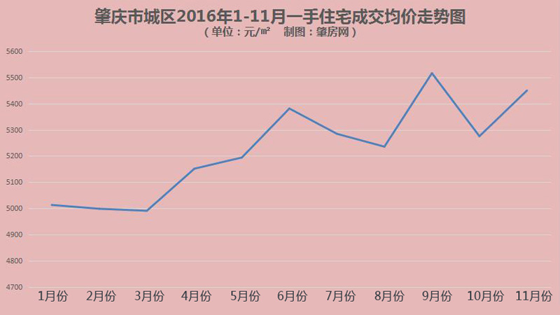 广东省绍庆市楼价现状及其影响因素分析